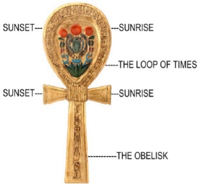 Ankh Cross